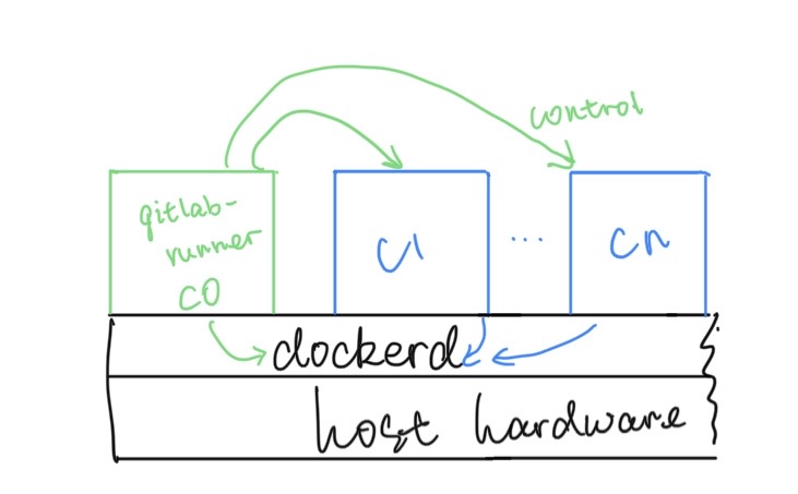 image-bind-mount